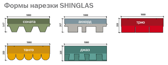 форма нарезки черепицы Shinglas