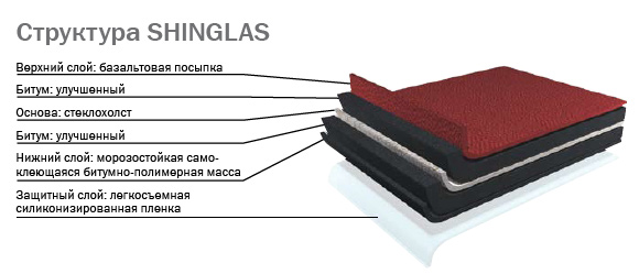 Структура черепицы Shinglas